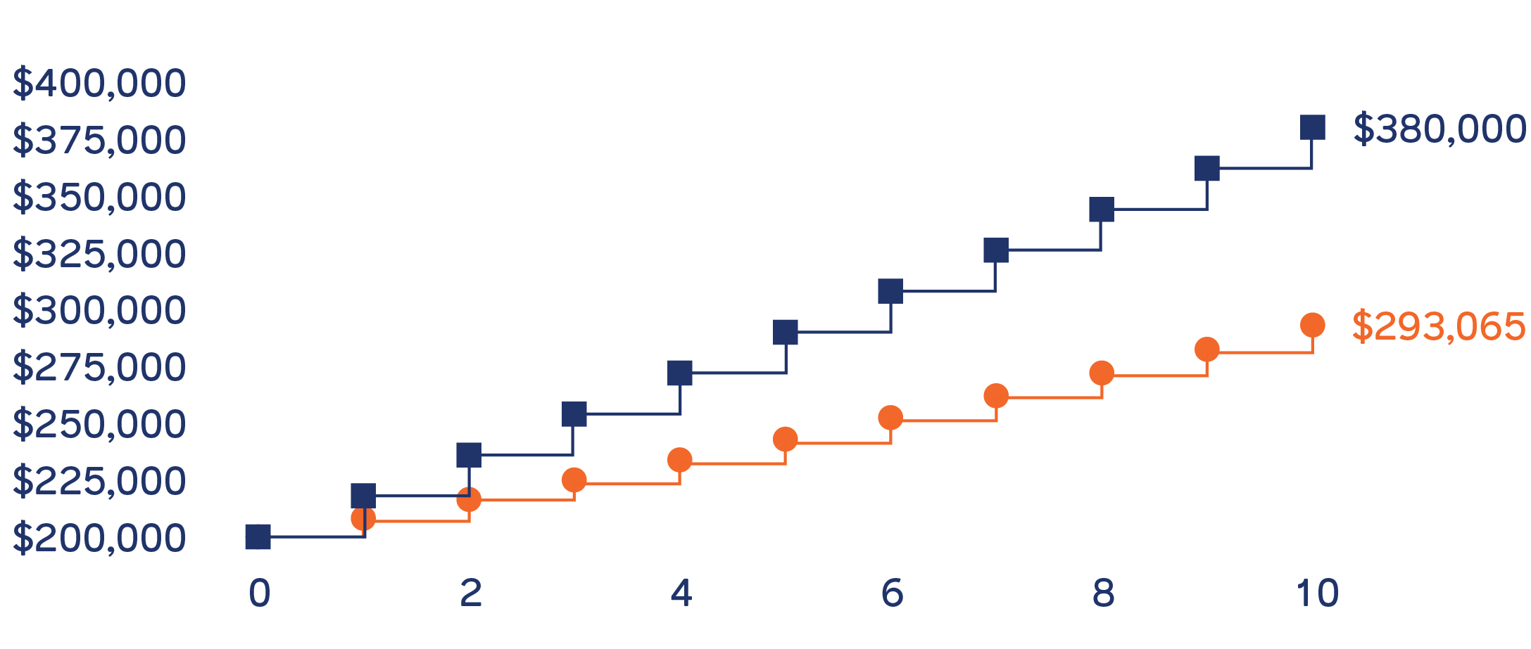 Legacy-Ascender_Graph_0426_9%