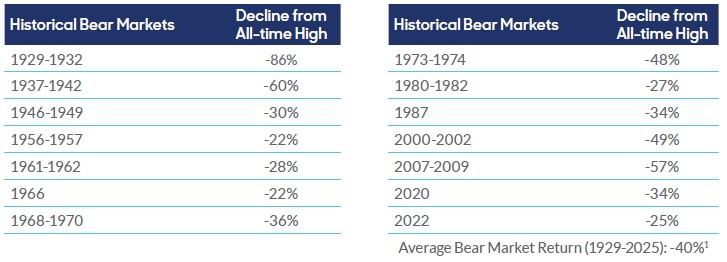 Bear market NEW